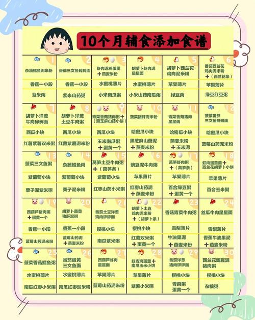 韶关代生咨询机构:宝宝10个月辅食